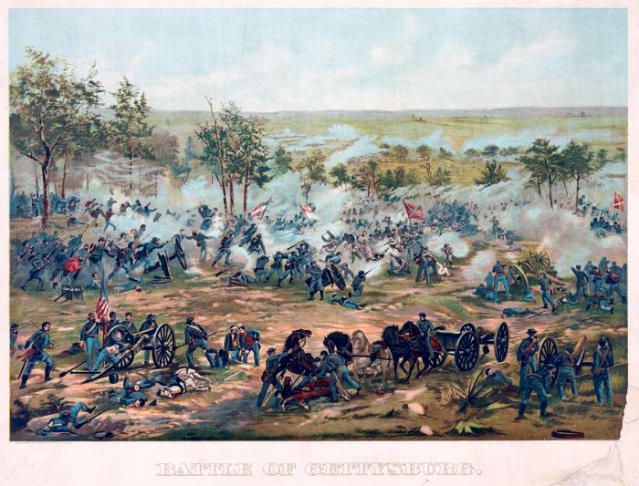 The Battle of Gettysburg