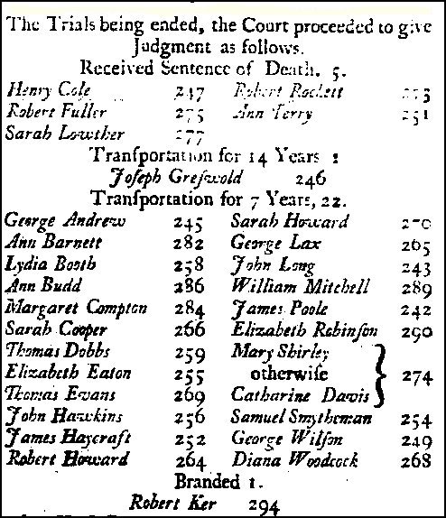 Court Summary 10 May 1744, showing name of James Haycraft